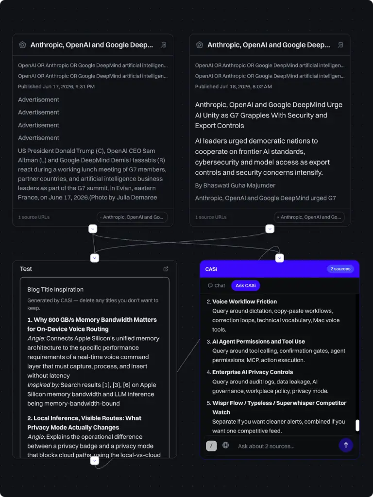 Eclipse Cortex canvas connecting source articles to CASi-generated content ideas